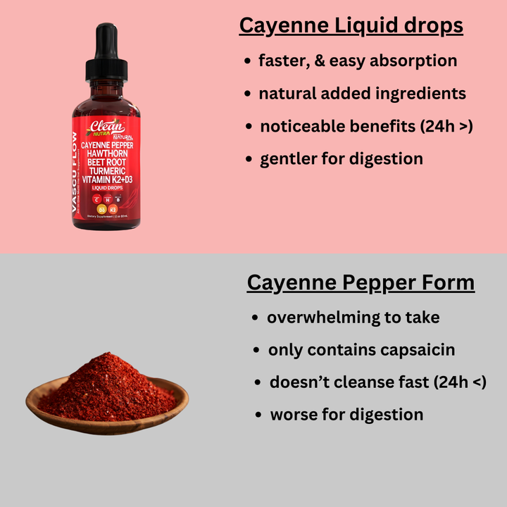 Cayenne Pepper Cardiovascular Booster