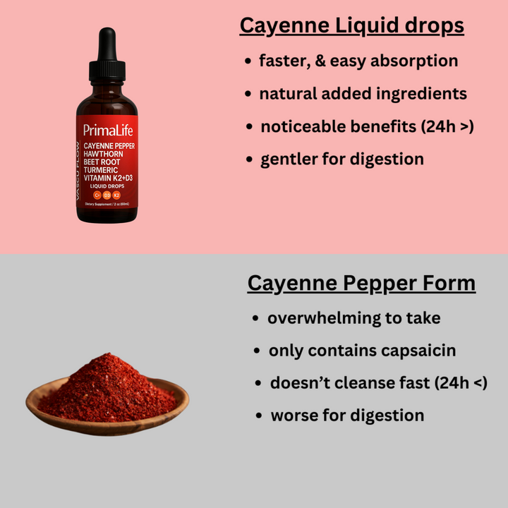 Cayenne Pepper Cardiovascular Booster